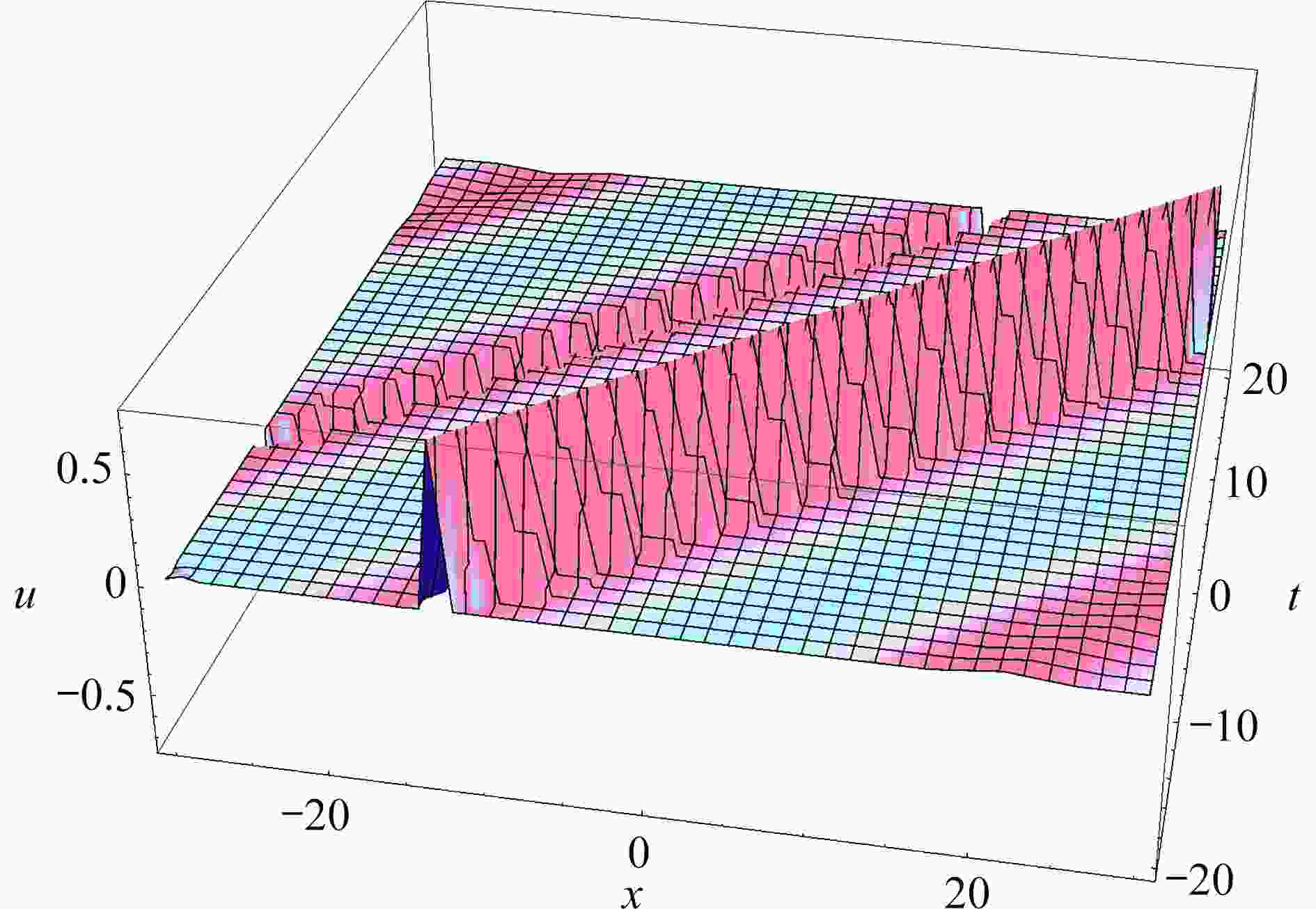 explicit-exact-solutions-to-the-wave-equation-for-nonlinear-elastic-rods